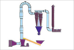 MQG系列氣流干燥機